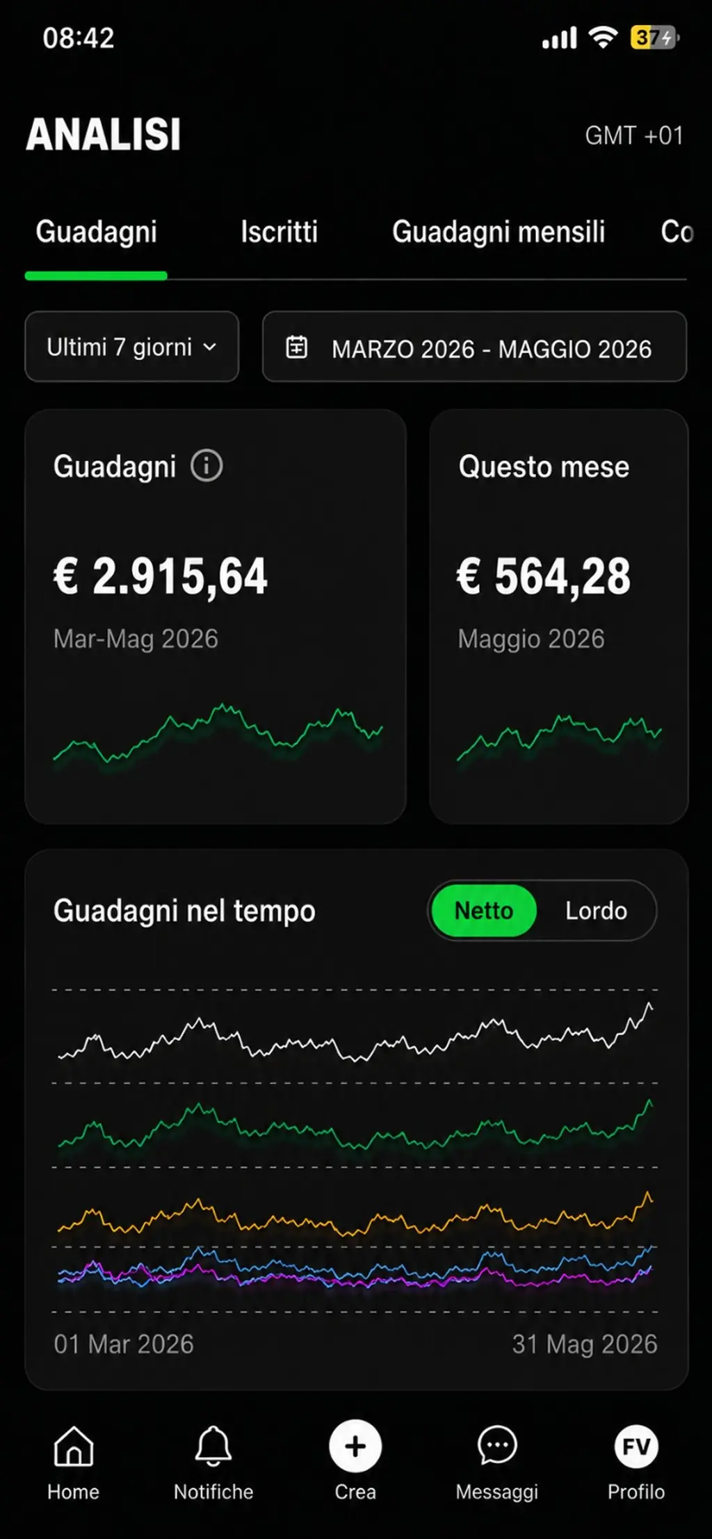 Screenshot dei guadagni — risultato 3