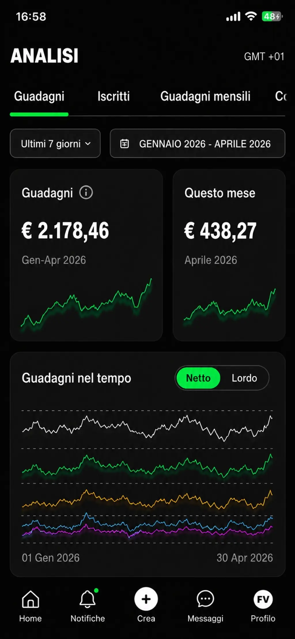 Screenshot dei guadagni — risultato 4
